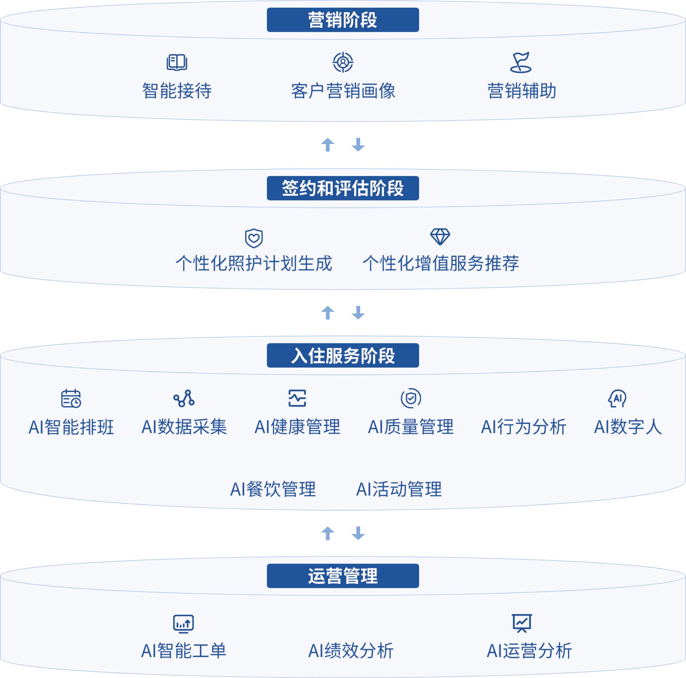 创新AI场景